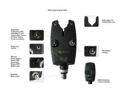 HD3 - grimethorpe fishing supplies